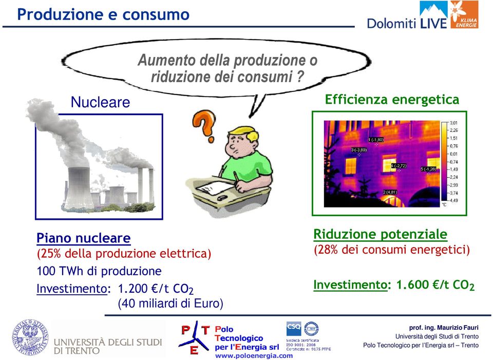 elettrica) 100 TWh di produzione Investimento: 1.