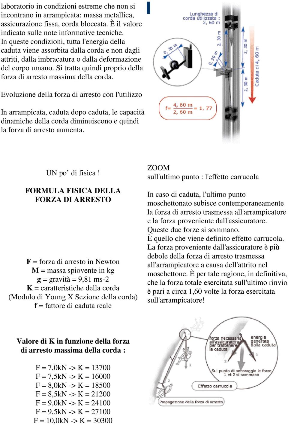 Si tratta quindi proprio della forza di arresto massima della corda.