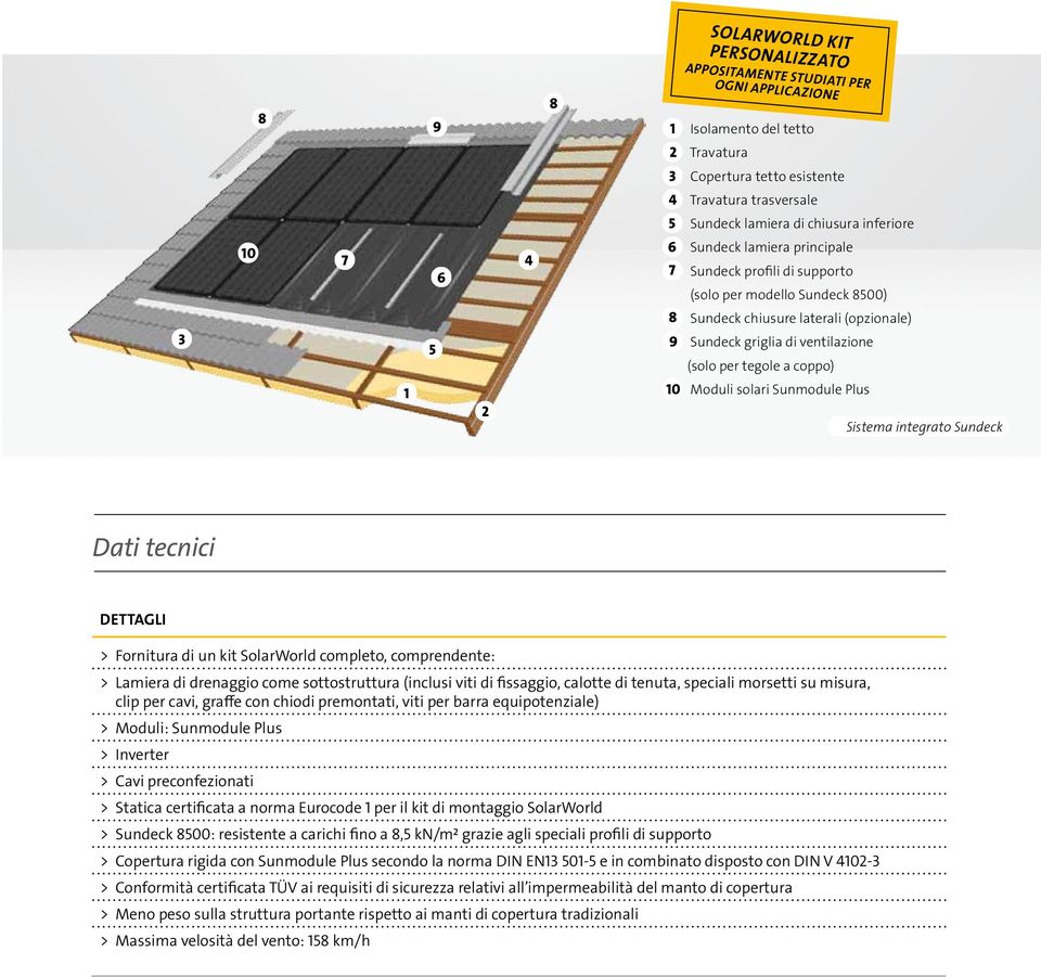 tegole a coppo) 1 2 10 Moduli solari Sunmodule Plus Sistema integrato Sundeck Dati tecnici Dettagli > Fornitura di un kit SolarWorld completo, comprendente: > Lamiera di drenaggio come sottostruttura