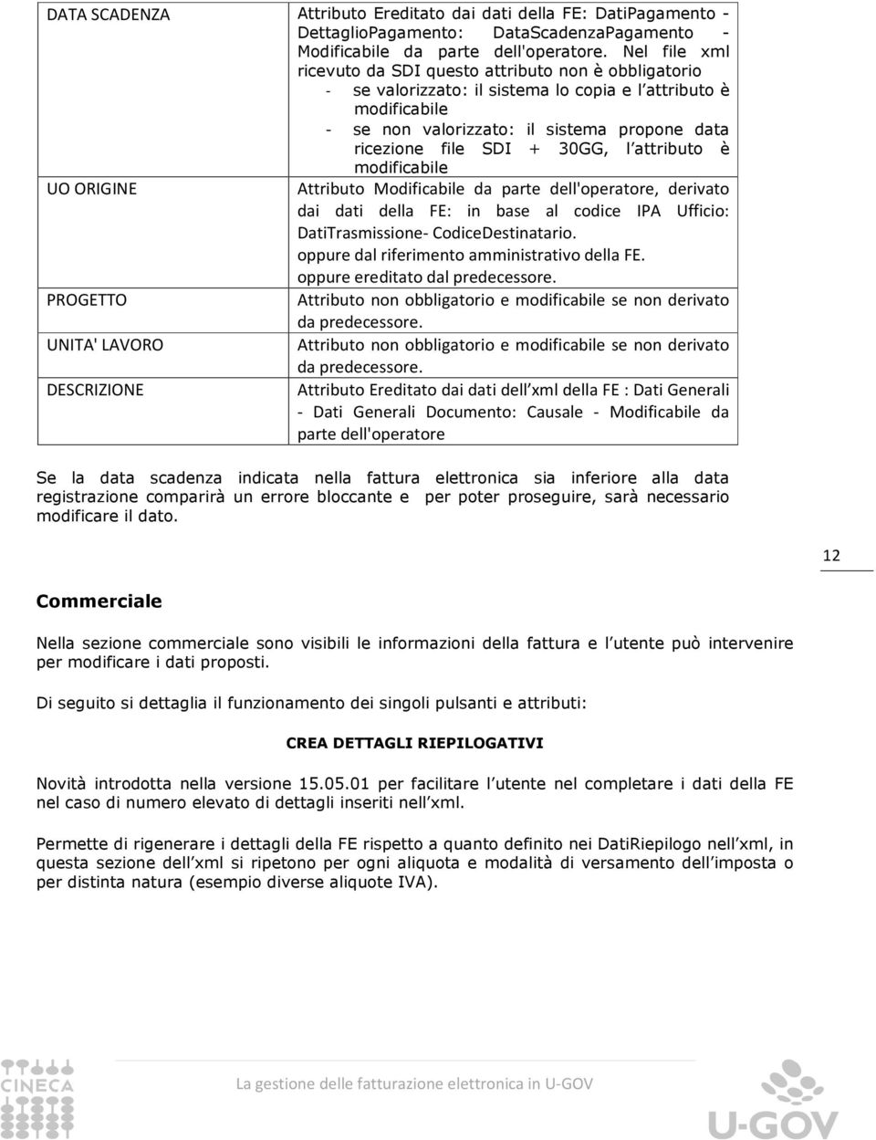 30GG, l attributo è modificabile UO ORIGINE Attributo Modificabile da parte dell'operatore, derivato dai dati della FE: in base al codice IPA Ufficio: DatiTrasmissione- CodiceDestinatario.