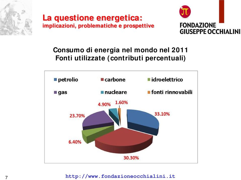 Fonti utilizzate