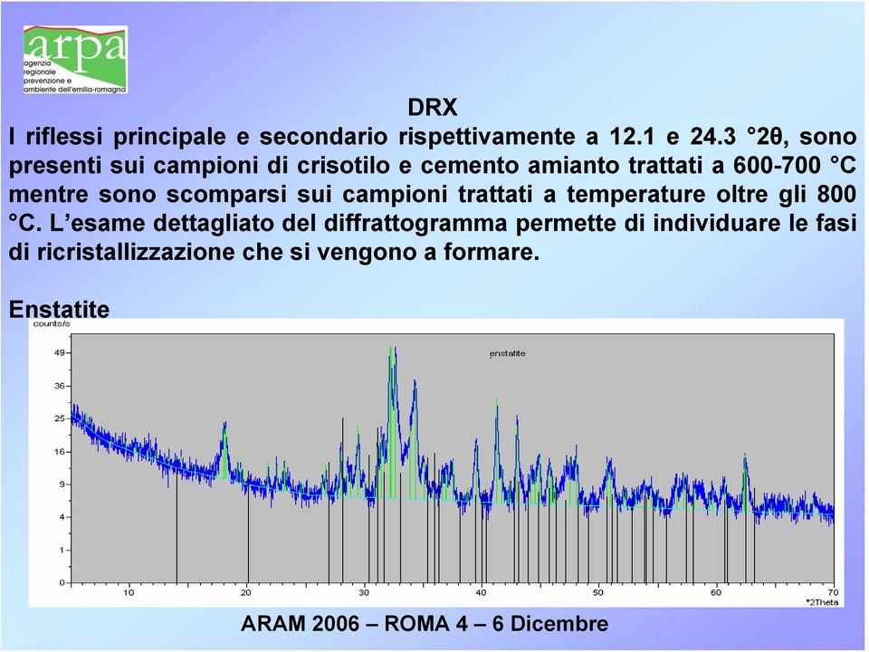 mentre sono scomparsi sui campioni trattati a temperature oltre gli 800 C.