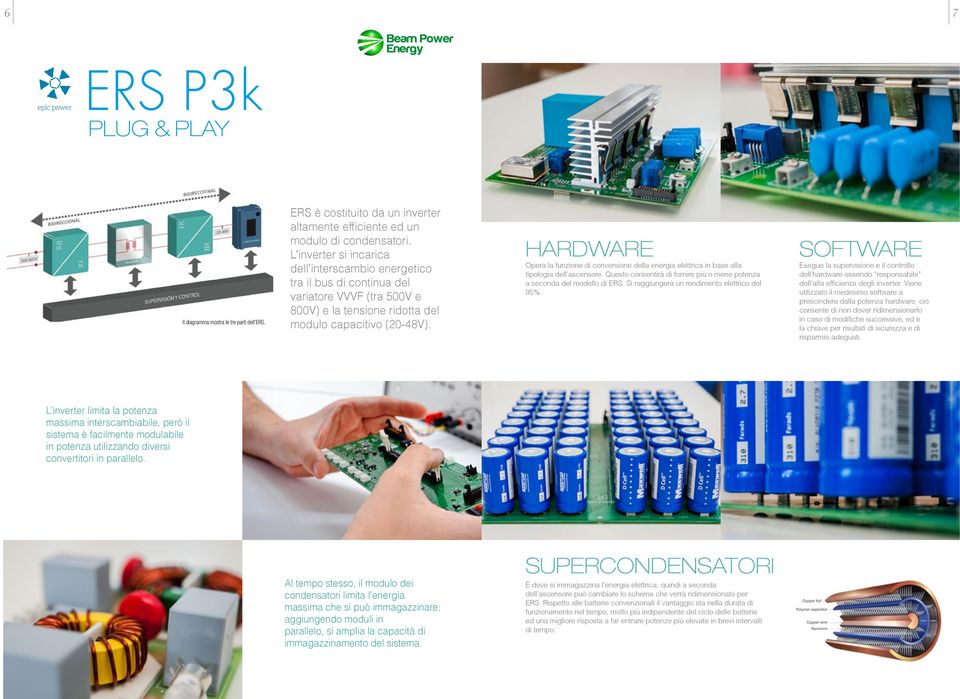 HARDWARE Opera la funzione di conversione della energia elettrica in base alla tipologia dell ascensore. Questo consentirà di fornire più o meno potenza a seconda del modello di ERS.