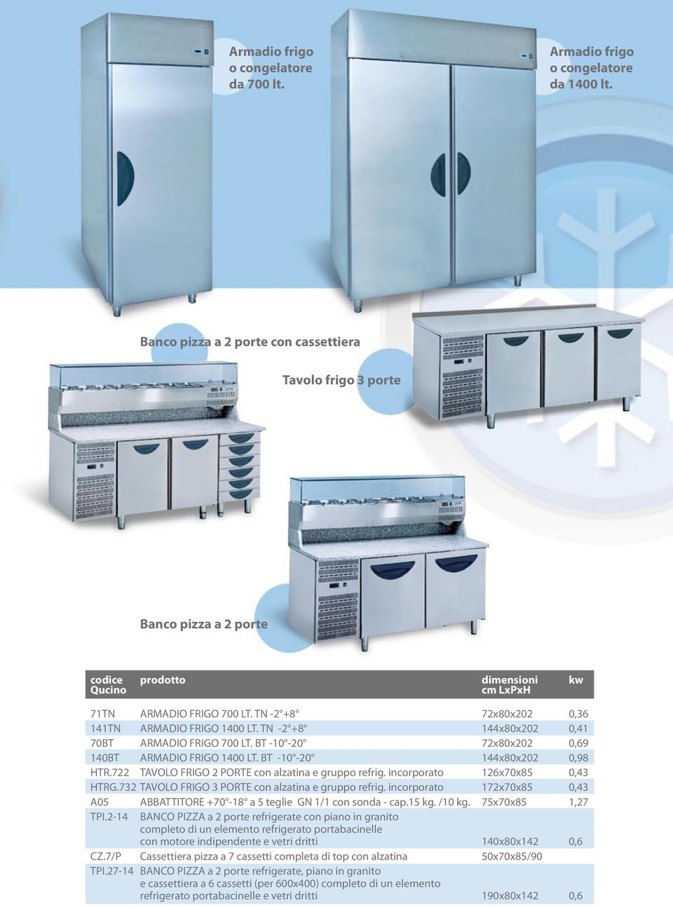 TN -2 +8 72x80x202 0,36 141TN ARMADIO FRIGO 1400 LT. TN -2 +8 144x80x202 0,41 70BT ARMADIO FRIGO 700 LT. BT -10-20 72x80x202 0,69 140BT ARMADIO FRIGO 1400 LT. BT -10-20 144x80x202 0,98 HTR.