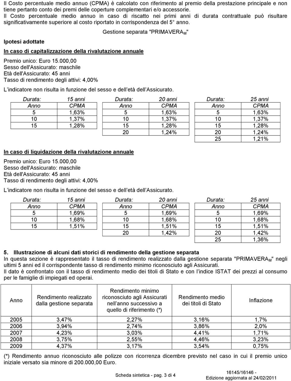 Gestione separata "PRIMAVERA M " Ipotesi adottate In caso di capitalizzazione della rivalutazione annuale Premio unico: Euro 15.