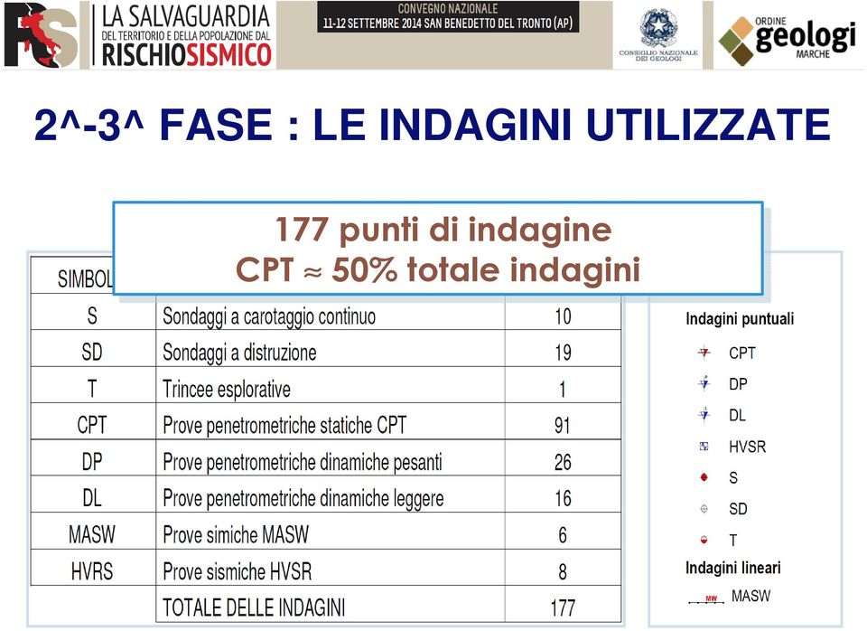 177 punti di di