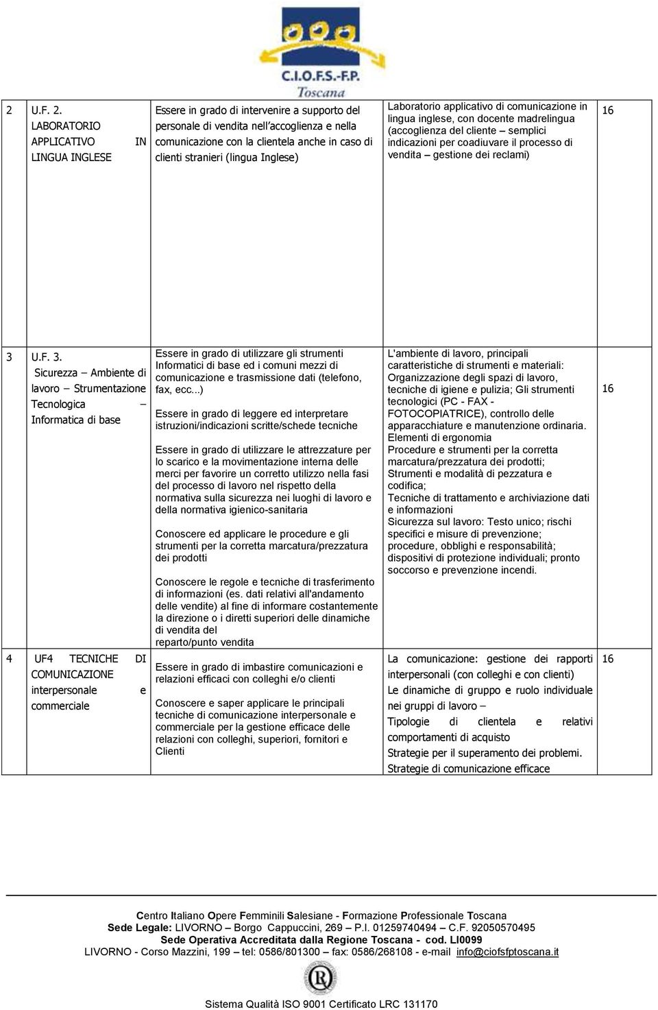 (lingua Inglese) Laboratorio applicativo di comunicazione in lingua inglese, con docente madrelingua (accoglienza del cliente semplici indicazioni per coadiuvare il processo di vendita gestione dei