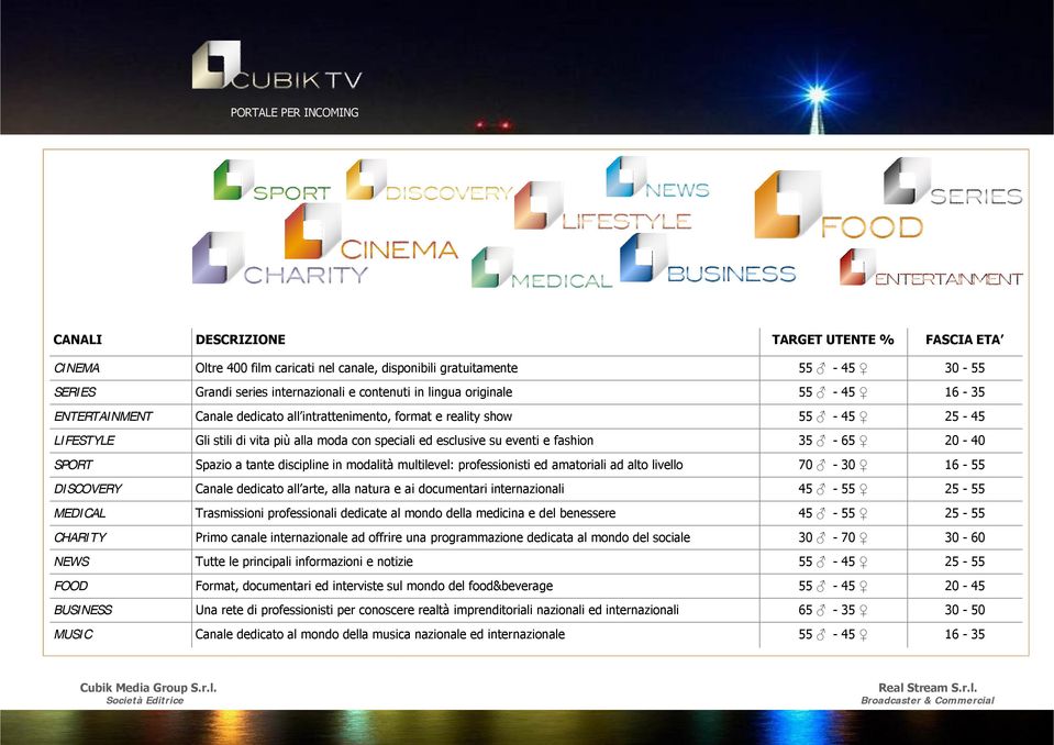 SPORT Spazio a tante discipline in modalità multilevel: professionisti ed amatoriali ad alto livello 70-30 16-55 DI SCOVERY Canale dedicato all arte, alla natura e ai documentari internazionali 45-55