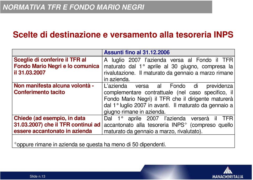 2006 A luglio 2007 l azienda versa al Fondo il TFR maturato dal 1 aprile al 30 giugno, compresa la rivalutazione. Il maturato da gennaio a marzo rimane in azienda.