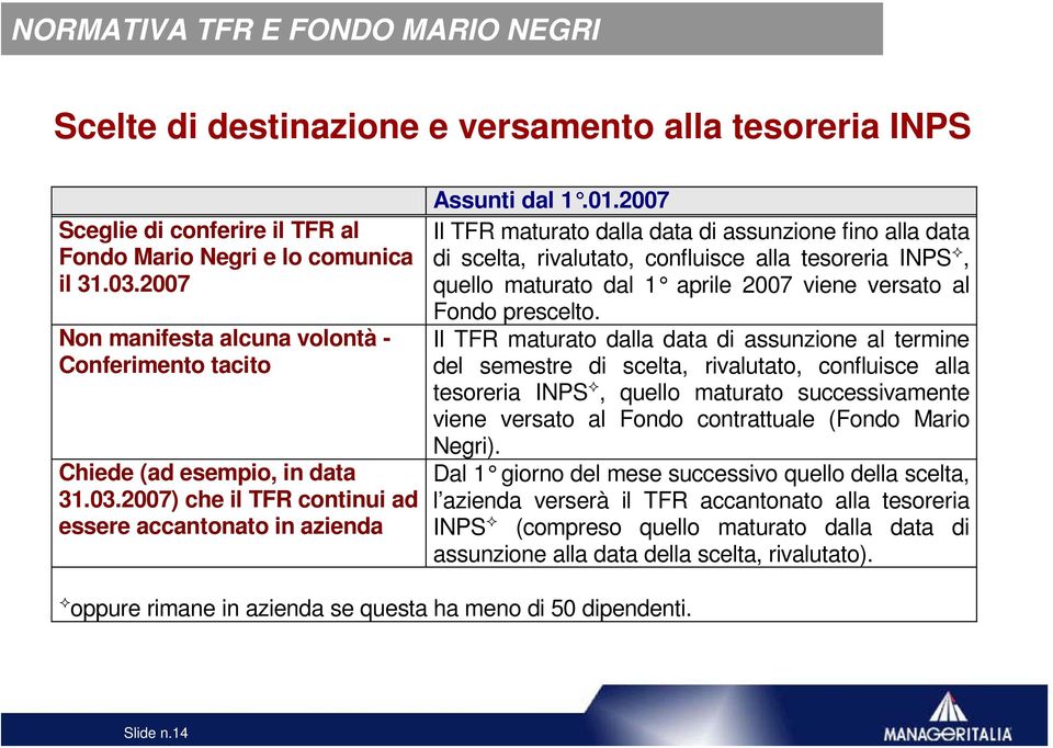 2007 Il TFR maturato dalla data di assunzione fino alla data di scelta, rivalutato, confluisce alla tesoreria INPS, quello maturato dal 1 aprile 2007 viene versato al Fondo prescelto.