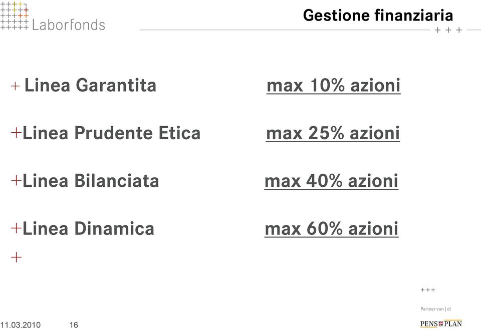 Bilanciata +Linea Dinamica + max 25%