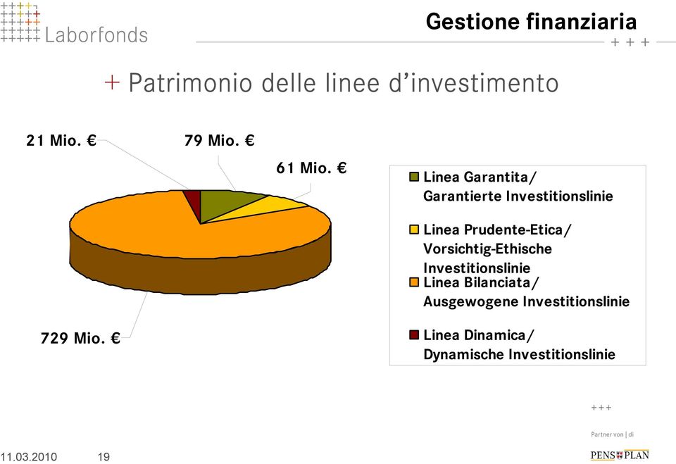 Linea Garantita/ Garantierte Investitionslinie Linea Prudente-Etica/