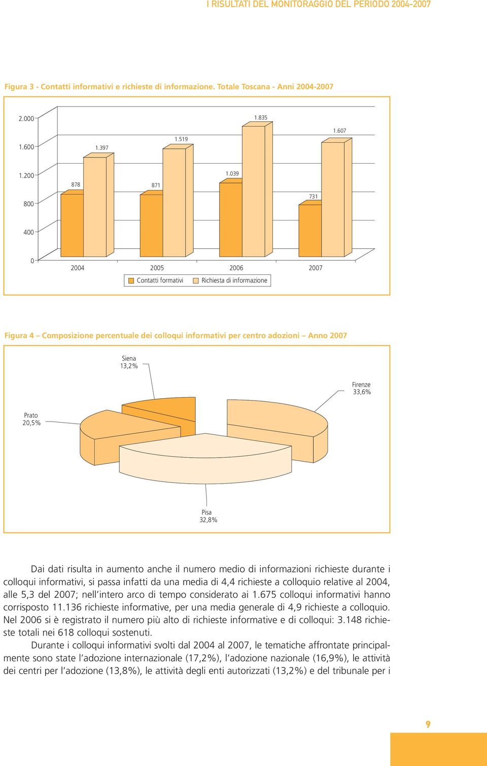 Prato 20,5% Pisa 32,8% Dai dati risulta in aumento anche il numero medio di informazioni richieste durante i colloqui informativi, si passa infatti da una media di 4,4 richieste a colloquio relative