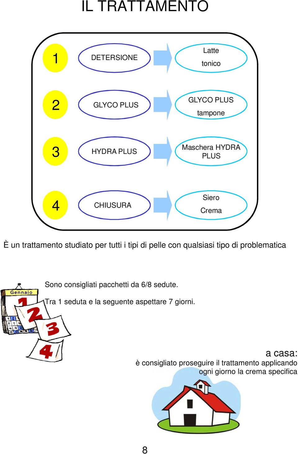 qualsiasi tipo di problematica Sono consigliati pacchetti da 6/8 sedute.