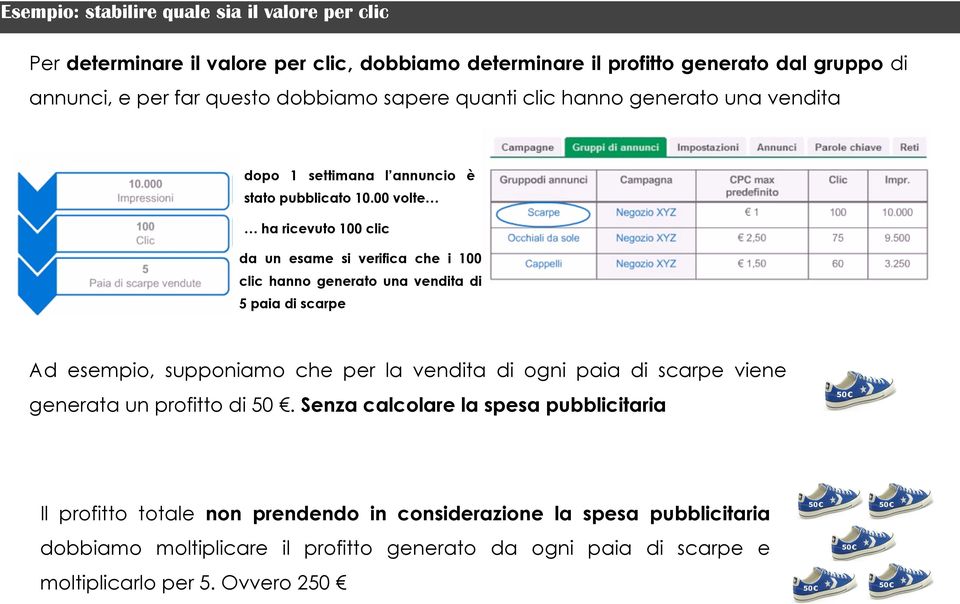 00 volte ha ricevuto 100 clic da un esame si verifica che i 100 clic hanno generato una vendita di 5 paia di scarpe Ad esempio, supponiamo che per la vendita di ogni paia di