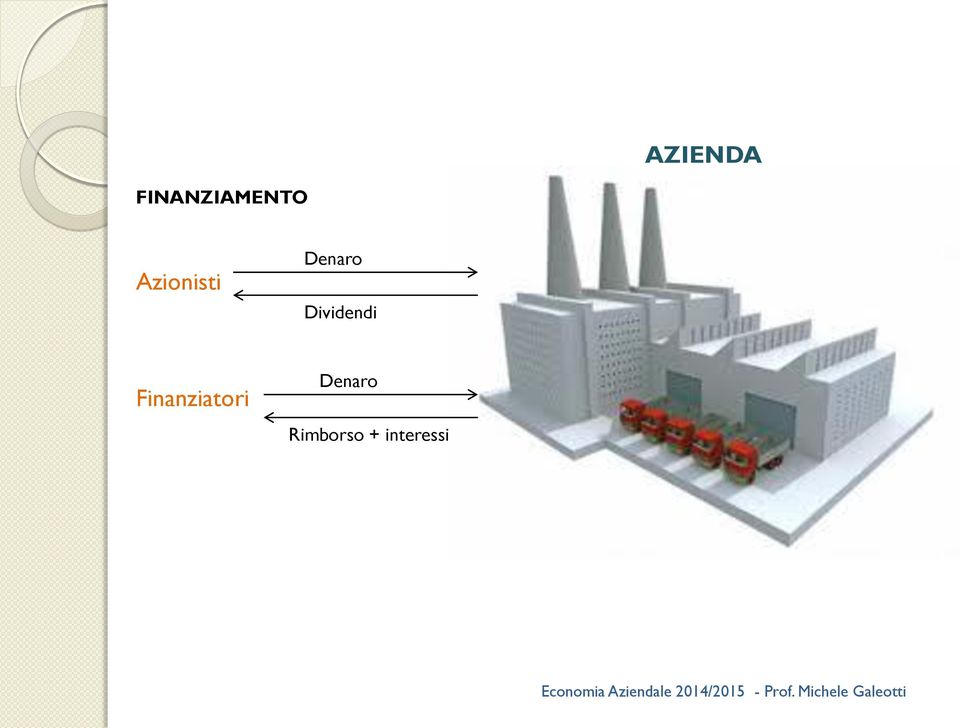 Dividendi Finanziatori