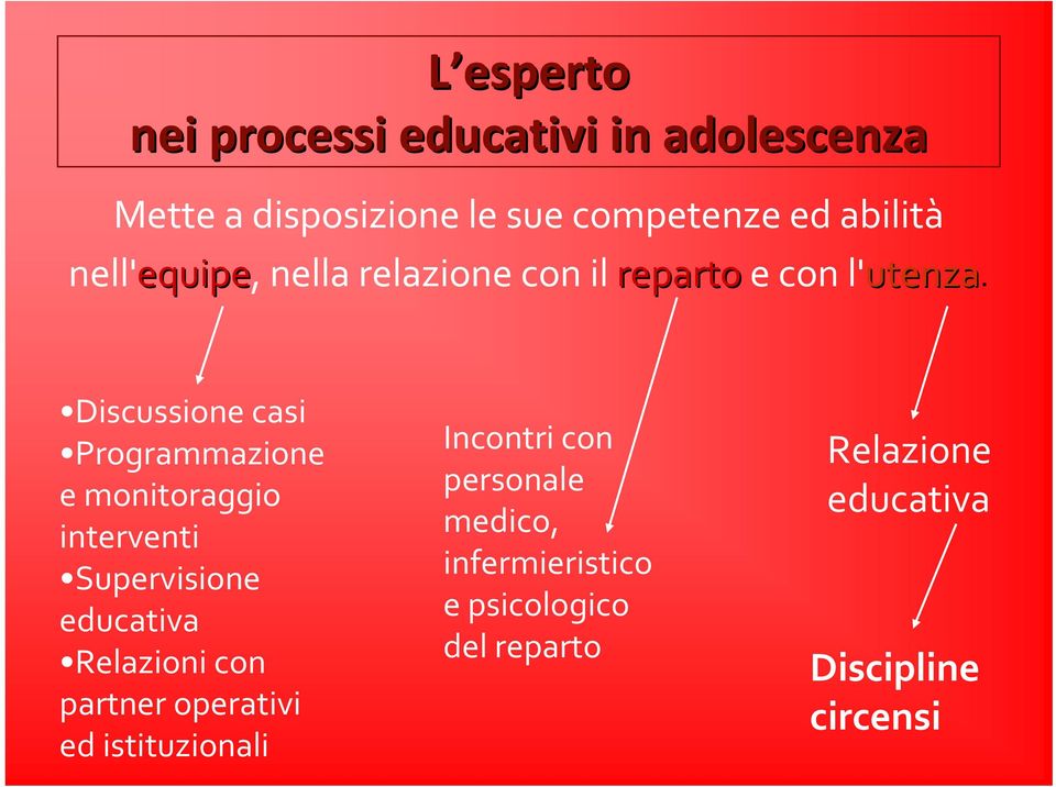 Discussione casi Programmazione e monitoraggio interventi Supervisione educativa Relazioni con