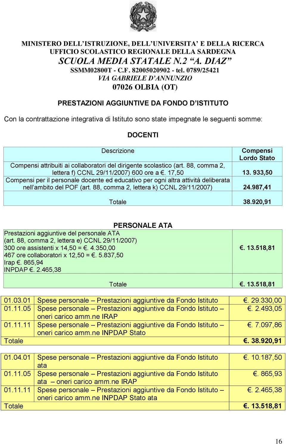 933,50 Compensi per il personale docente ed educativo per ogni altra attività deliberata nell ambito del POF (art. 88, comma 2, lettera k) CCNL 29/11/2007) 24.987,41 Totale 38.