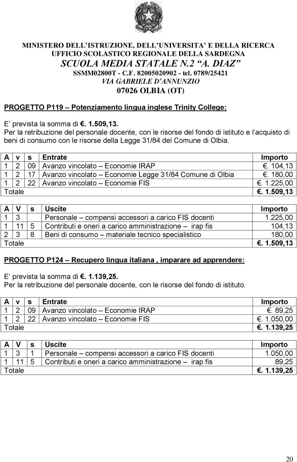 A v s Entrate Importo 1 2 09 Avanzo vincolato Economie IRAP. 104,13 1 2 17 Avanzo vincolato Economie Legge 31/84 Comune di Olbia. 180,00 1 2 22 Avanzo vincolato Economie FIS. 1.225,00 Totale. 1.509,13 A V s Uscite Importo 1 3 Personale compensi accessori a carico FIS docenti 1.