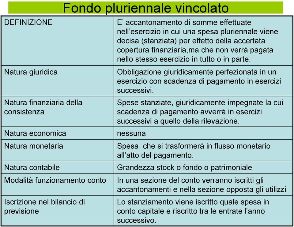 Natura giuridica Natura finanziaria della consistenza Natura economica Natura monetaria Natura contabile Modalità funzionamento conto Iscrizione nel bilancio di previsione Obbligazione giuridicamente