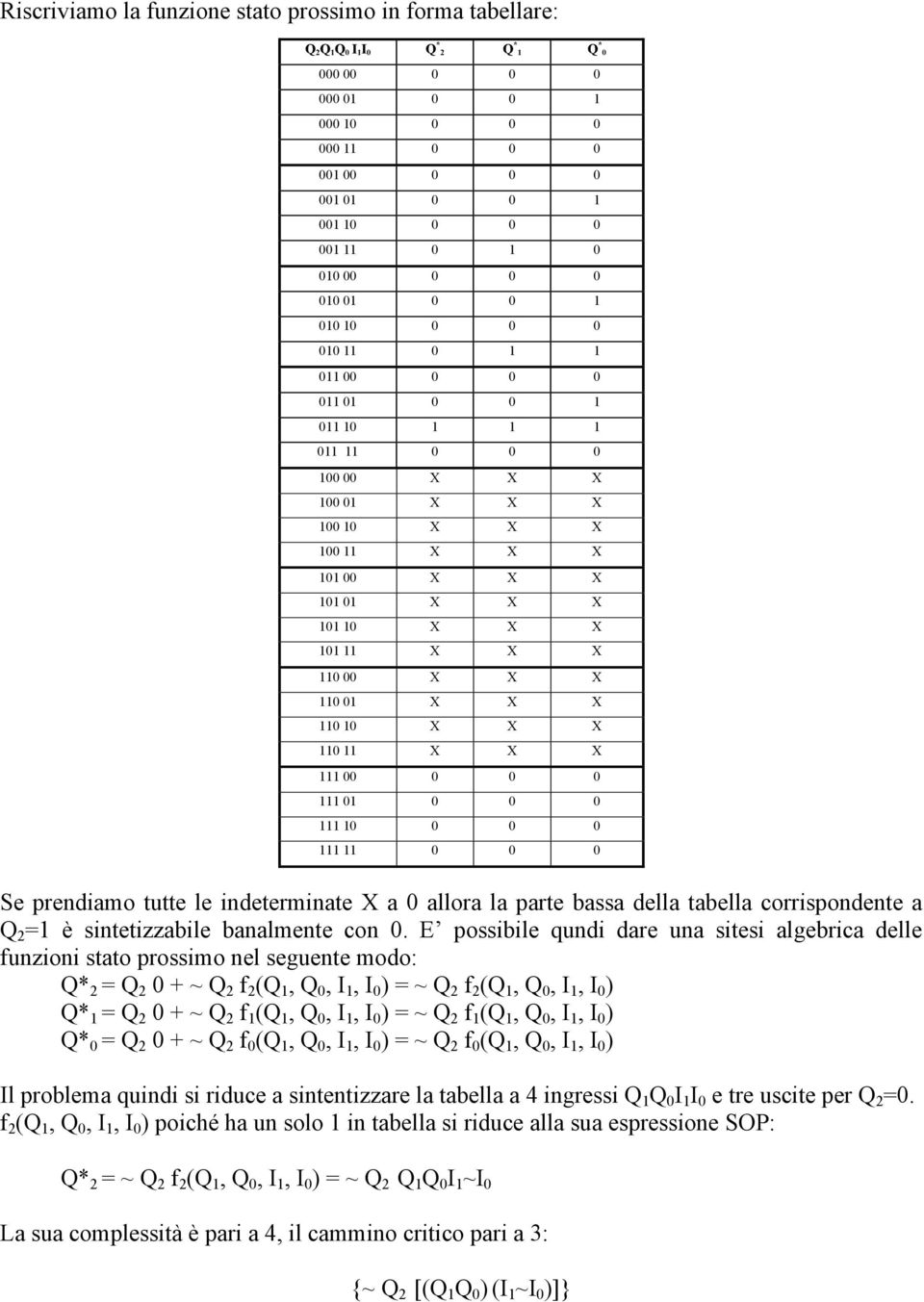 110 00 X X X 110 01 X X X 110 10 X X X 110 11 X X X 111 00 0 0 0 111 01 0 0 0 111 10 0 0 0 111 11 0 0 0 Se prendiamo tutte le indeterminate X a 0 allora la parte bassa della tabella corrispondente a