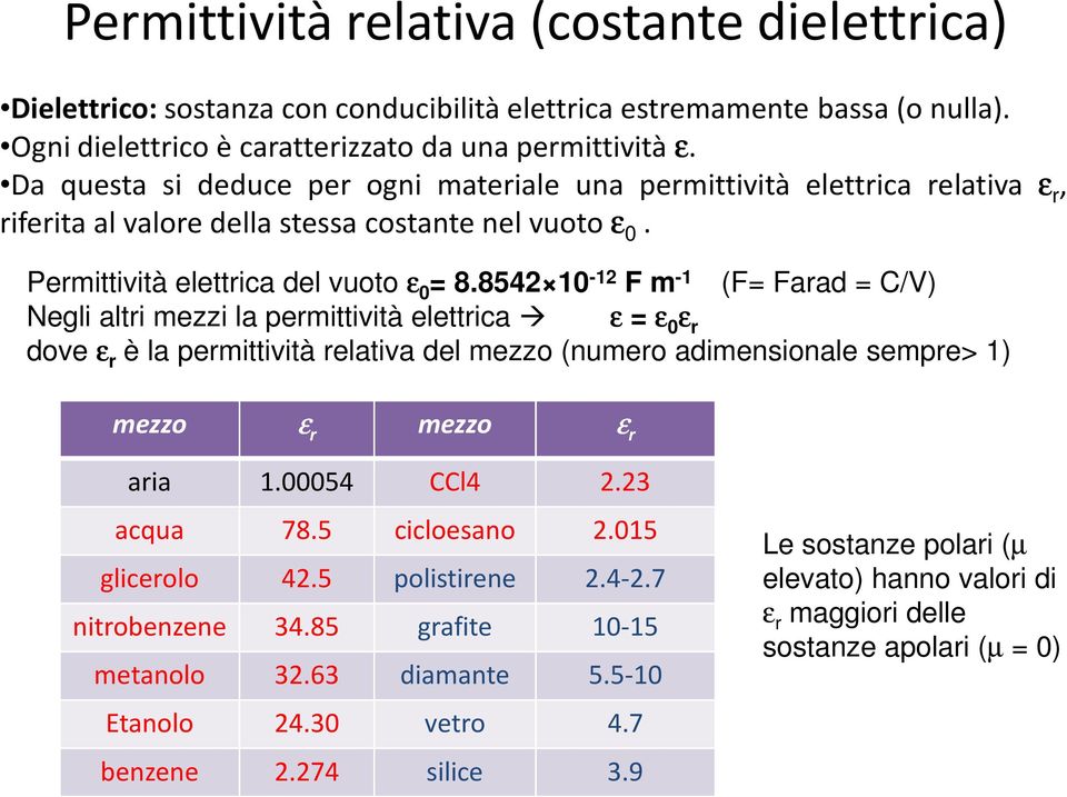 8542 10-12 F m -1 (F= Farad = C/V) Negli altri mezzi la permittività elettrica ε = ε 0 ε r dove ε r è la permittività relativa del mezzo (numero adimensionale sempre> 1) mezzo ε r mezzo ε r aria 1.