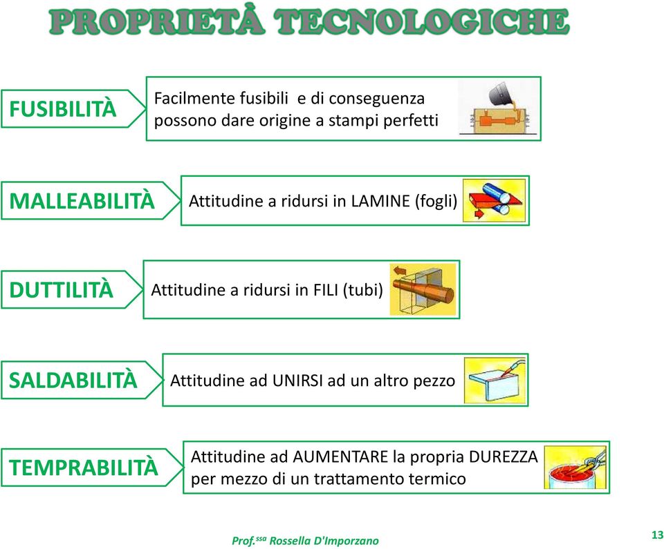 a ridursi in FILI (tubi) SALDABILITÀ Attitudine ad UNIRSI ad un altro pezzo