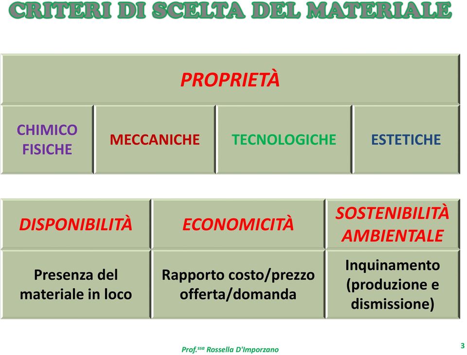 ECONOMICITÀ Rapporto costo/prezzo offerta/domanda