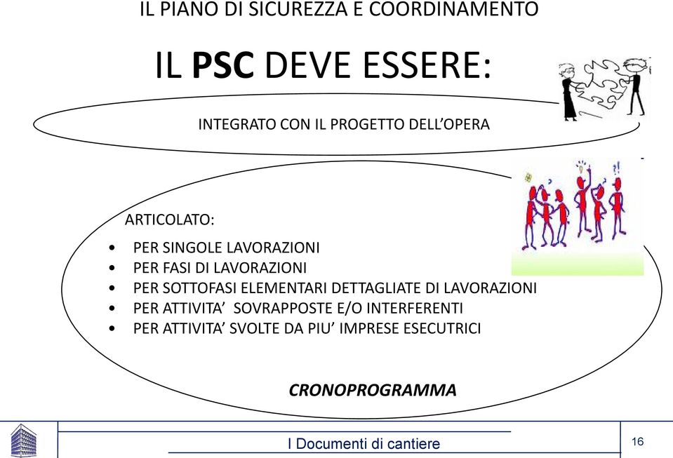 LAVORAZIONI PER SOTTOFASI ELEMENTARI DETTAGLIATE DI LAVORAZIONI PER ATTIVITA