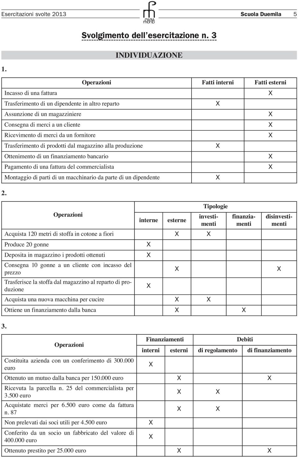 Trasferimento di prodotti dal magazzino alla produzione Ottenimento di un finanziamento bancario Pagamento di una fattura del commercialista Montaggio di parti di un macchinario da parte di un