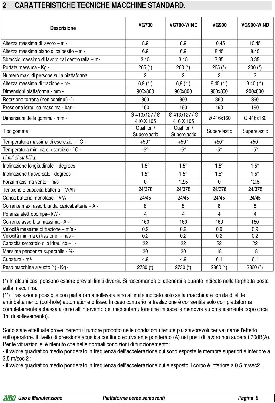 di persone sulla piattaforma 2 2 2 2 Altezza massima di trazione m- 6,9 (**) 6,9 (**) 8,45 (**) 8,45 (**) Dimensioni piattaforma - mm - 900x800 900x800 900x800 900x800 Rotazione torretta (non