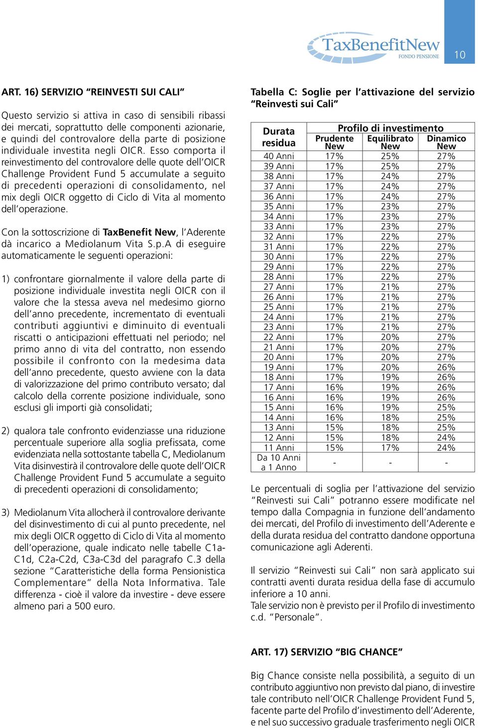 individuale investita negli OICR.