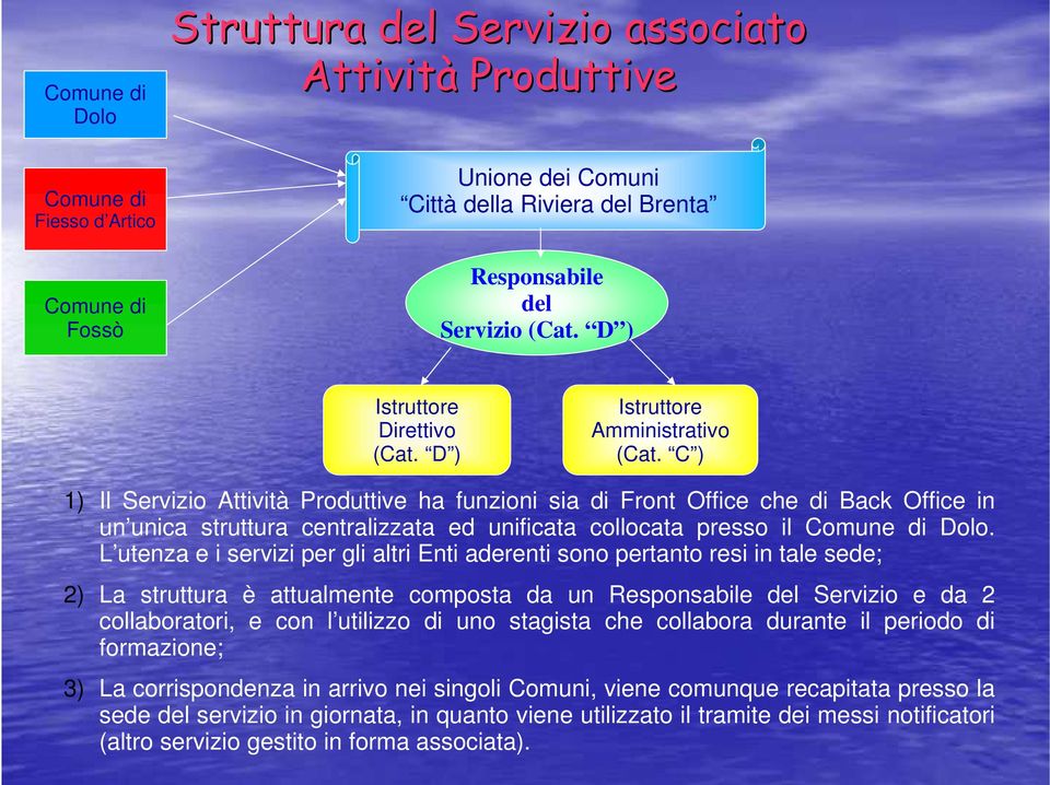 C ) 1) Il Servizio Attività Produttive ha funzioni sia di Front Office che di Back Office in un unica struttura centralizzata ed unificata collocata presso il Comune di Dolo.