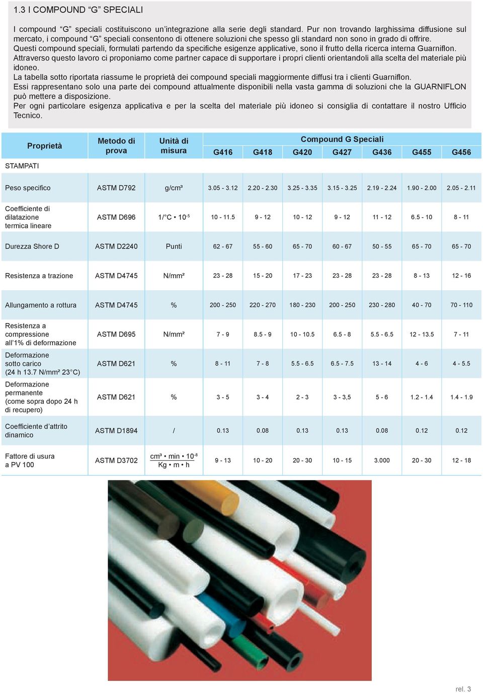 Questi compound speciali, formulati partendo da specifiche esigenze applicative, sono il frutto della ricerca interna Guarniflon.