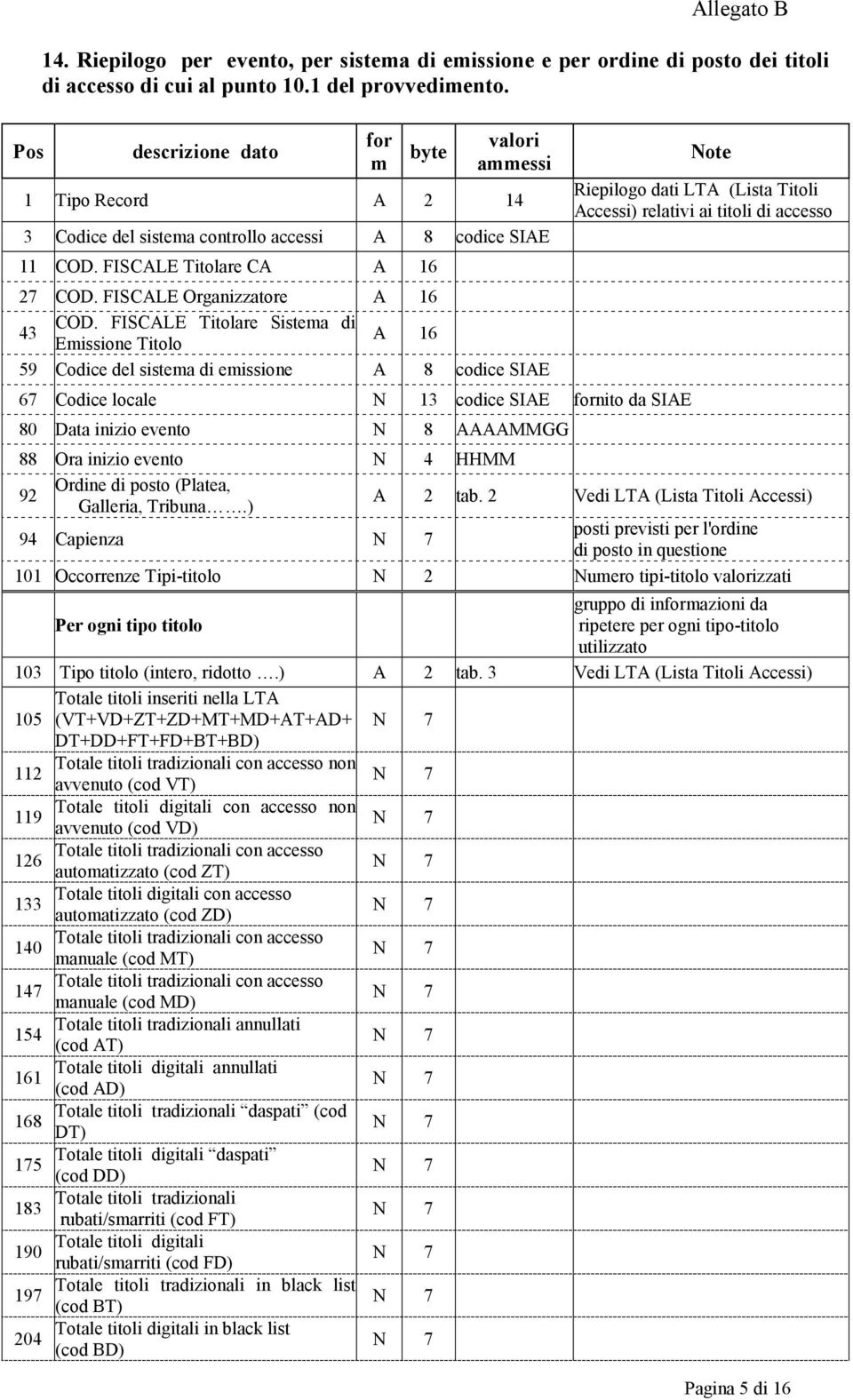 FISCALE Titolare Sistema di 43 A 16 Emissione Titolo 59 Codice del sistema di emissione A 8 codice SIAE 67 Codice locale N 13 codice SIAE fornito da SIAE 80 Data inizio evento N 8 AAAAMMGG Note