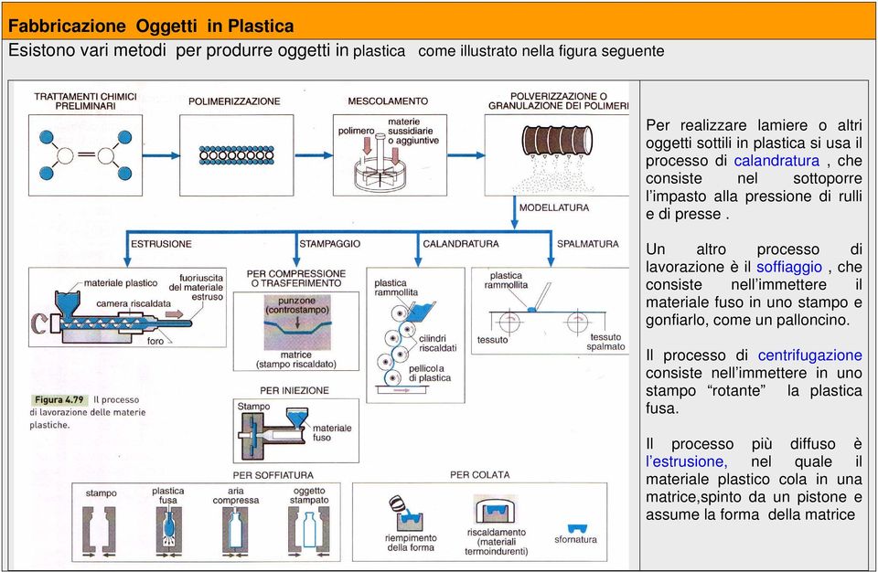 Un altro processo di lavorazione è il soffiaggio, che consiste nell immettere il materiale fuso in uno stampo e gonfiarlo, come un palloncino.