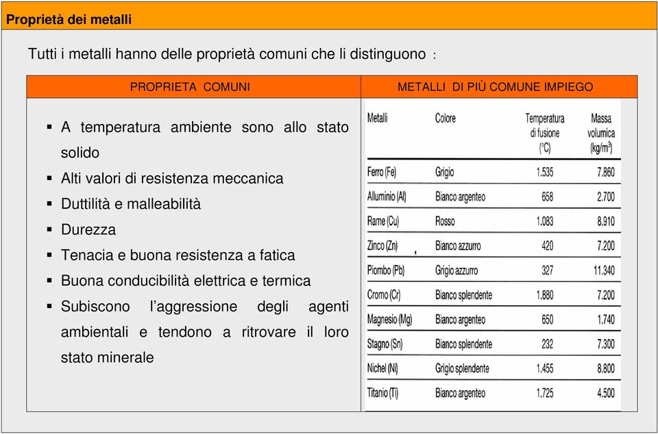 meccanica Duttilità e malleabilità Durezza Tenacia e buona resistenza a fatica Buona conducibilità