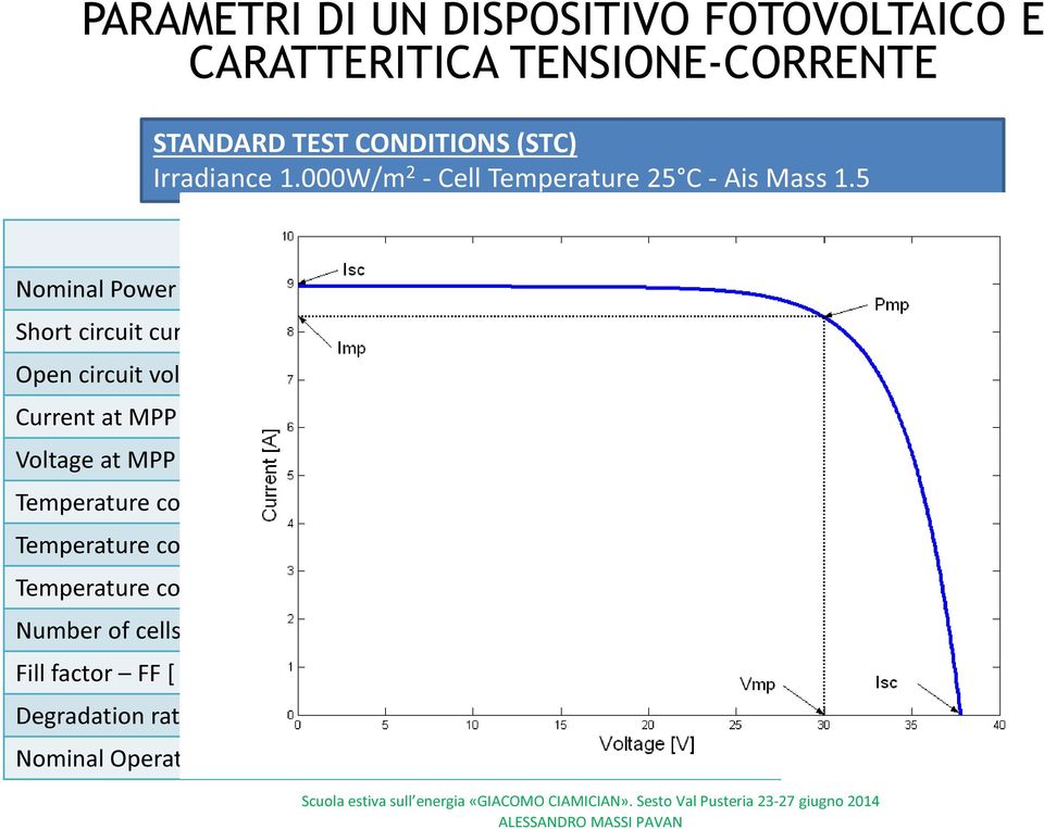 78 Current at MPP I mp [A] 8.45 Voltage at MPP V mp [V] 29,89 Temperature coefficient of I sc z [%/K] +0.04%/K Temperature coefficient of V oc w [%/K] -0.