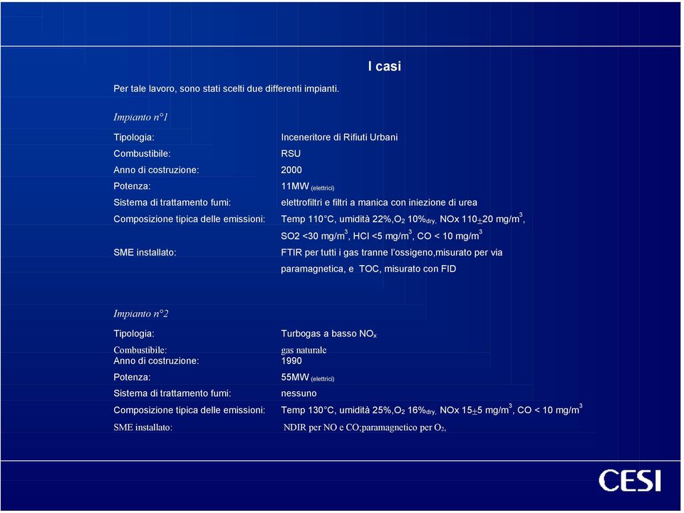 tpca delle emsson: Temp 110 C, umdtà 22%,O 2 10% dry, NOx 110±20 mg/m 3, SO2 <30 mg/m 3, HCl <5 mg/m 3, CO < 10 mg/m 3 SME nstallato: FTIR per tutt gas tranne l ossgeno,msurato per va