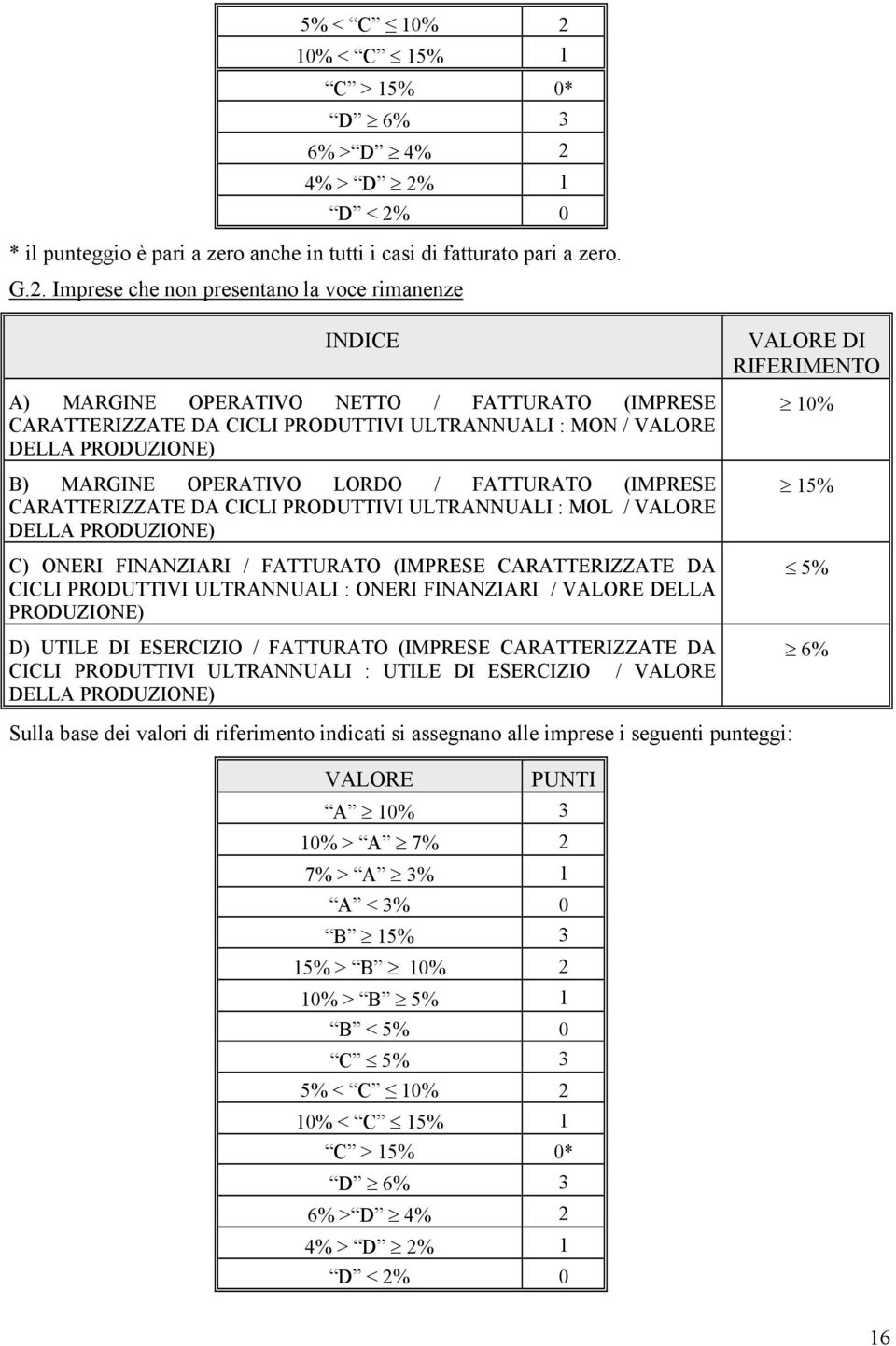 4% > D 2%