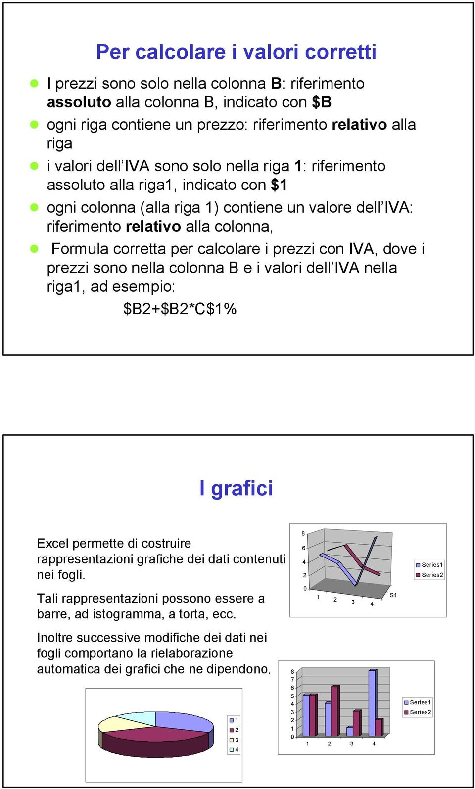 calcolare i prezzi con IVA, dove i prezzi sono nella colonna B e i valori dell IVA nella riga1, ad esempio: $B2+$B2*C$1% I grafici Excel permette di costruire rappresentazioni grafiche dei dati