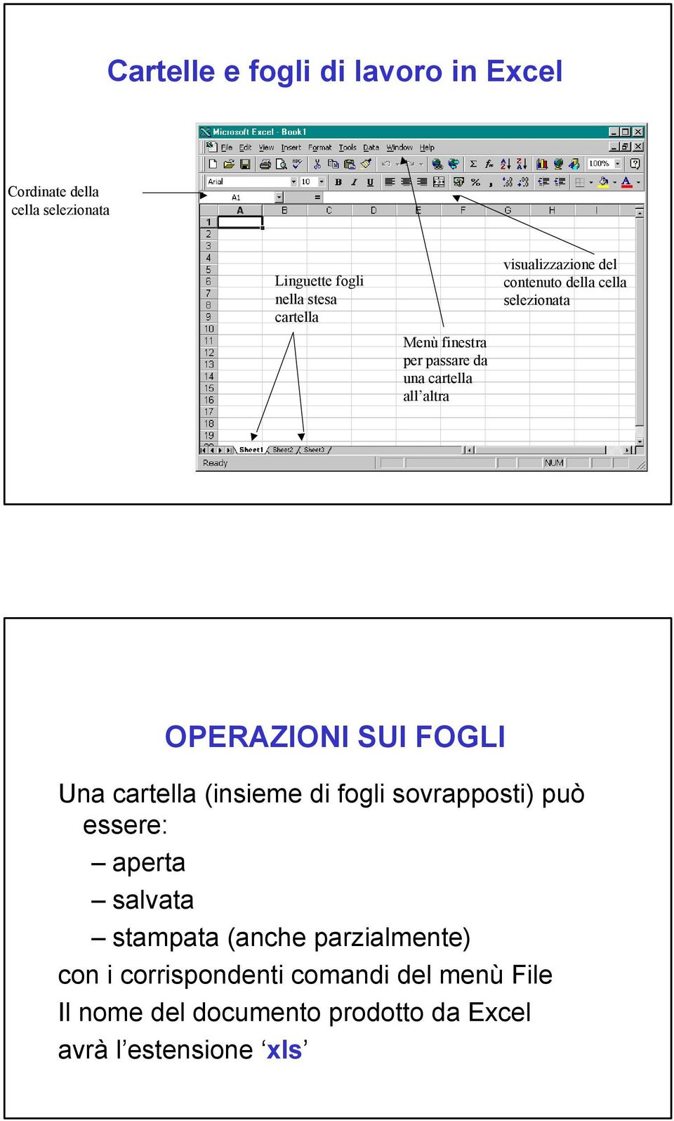 OPERAZIONI SUI FOGLI Una cartella (insieme di fogli sovrapposti) può essere: aperta salvata stampata (anche