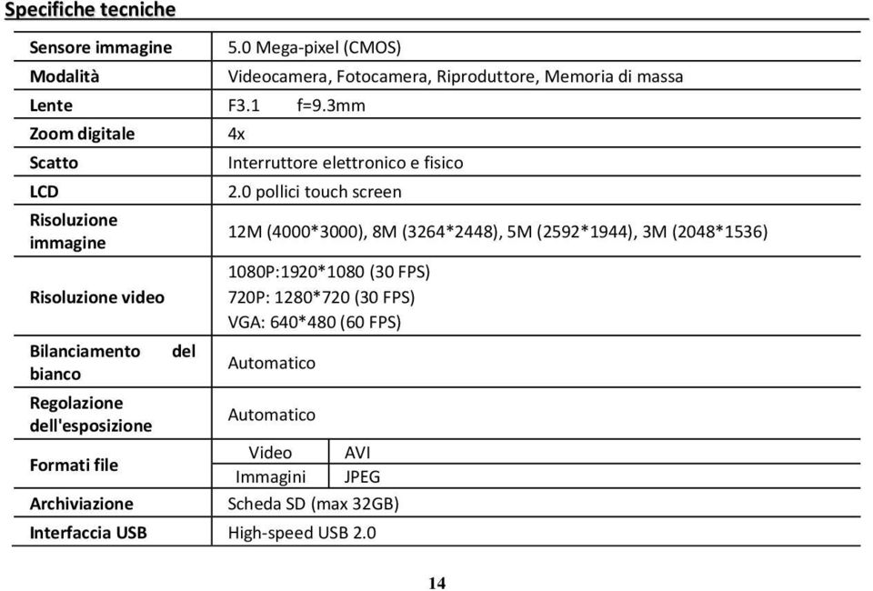 del Videocamera, Fotocamera, Riproduttore, Memoria di massa 4x Interruttore elettronico e fisico 2.