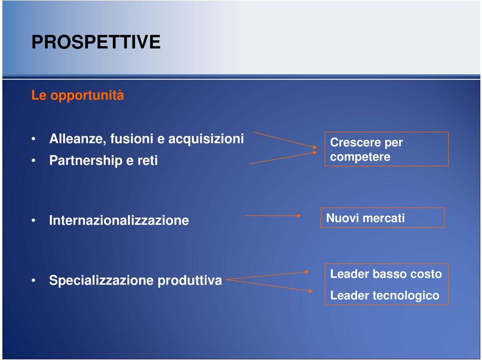 competere Internazionalizzazione Nuovi mercati