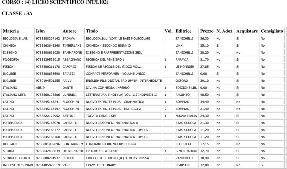 1 1 LE MONNIER 27,85 No Si No INGLESE 9788808636690 SPIAZZI COMPACT PERFORMER - VOLUME UNICO ZANICHELLI 0,00 Si Si No INGLESE 9780194501255 AA VV ENGLISH FILE DIGITAL 3RD UPPER- INTERMEDIATE OXFORD