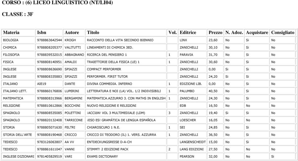 FIRST TUTOR ZANICHELLI 24,20 Si Si No MATEMATICA 9788808313966 BERGAMINI MATEMATICA.AZZURRO 3. CON MATHS IN ENGLISH 1 ZANICHELLI 24,30 No Si No SPAGNOLO 9788808535085 POLETTINI ACCIóN!