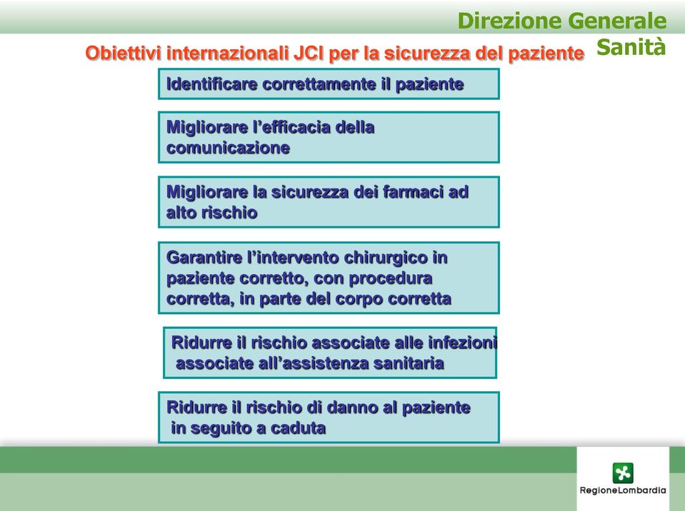 chirurgico in paziente corretto, con procedura corretta, in parte del corpo corretta Ridurre il rischio associate