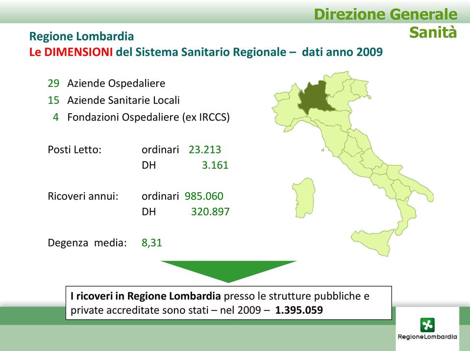 23.213 DH 3.161 Ricoveri annui: ordinari 985.060 DH 320.