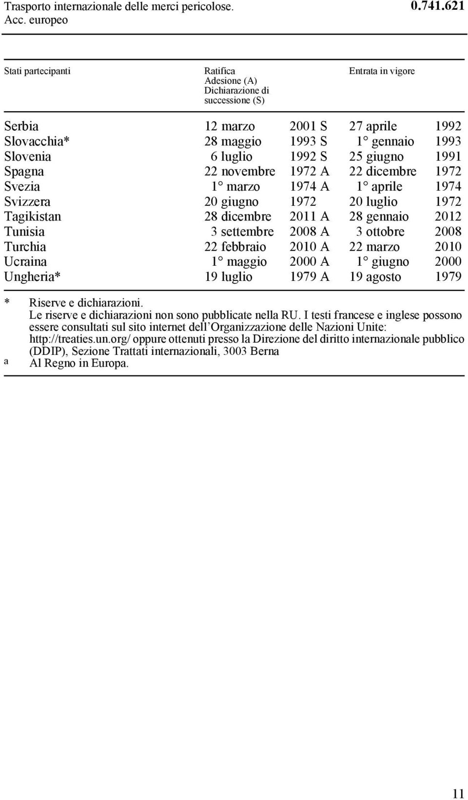 1992 S 25 giugno 1991 Spagna 22 novembre 1972 A 22 dicembre 1972 Svezia 1 marzo 1974 A 1 aprile 1974 Svizzera 20 giugno 1972 20 luglio 1972 Tagikistan 28 dicembre 2011 A 28 gennaio 2012 Tunisia 3