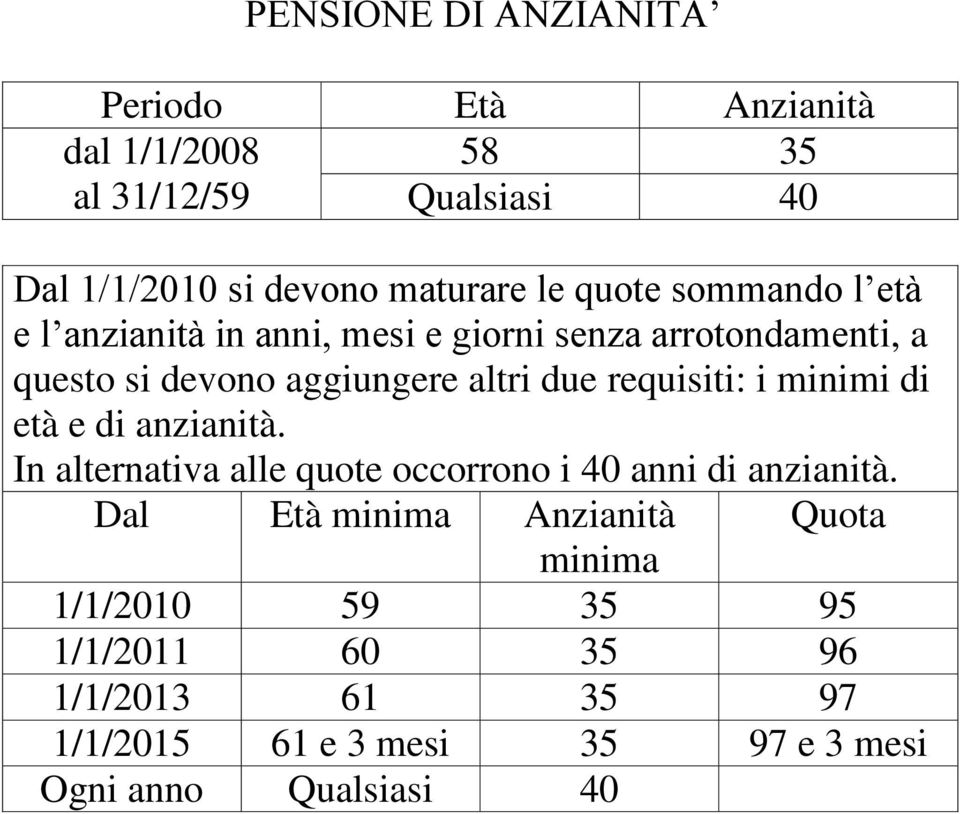 requisiti: i minimi di età e di anzianità. In alternativa alle quote occorrono i 40 anni di anzianità.